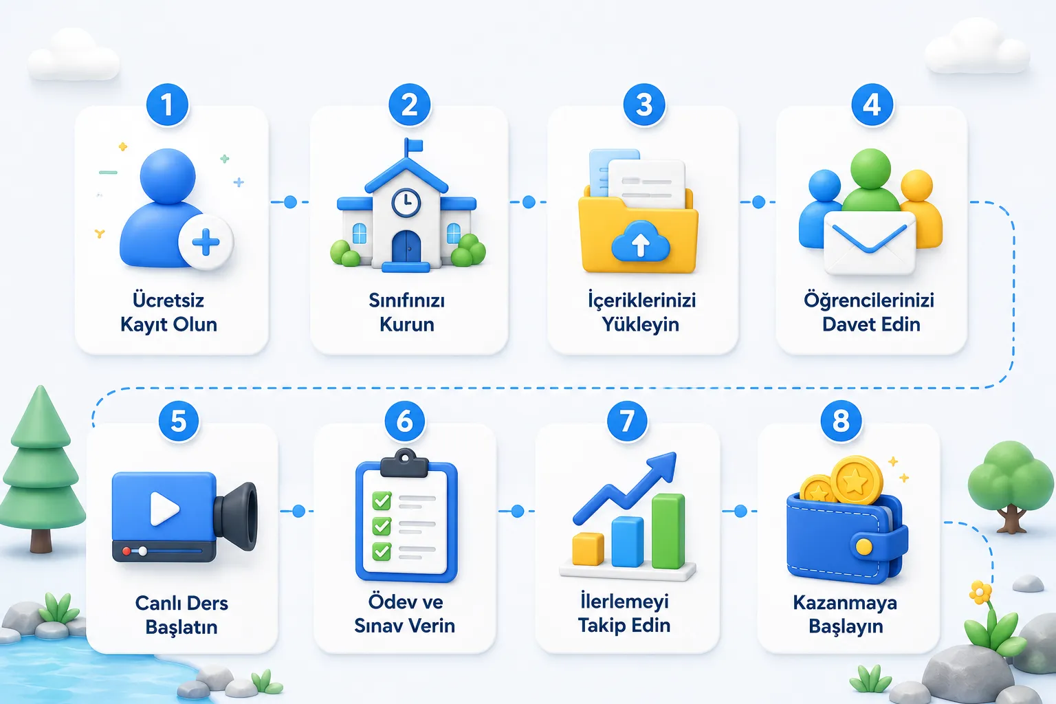 Vedubox Tutor ile kayıttan kazanca giden adımlar